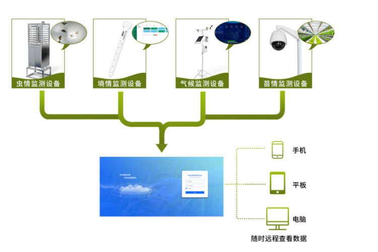 農業四情監測預警系統