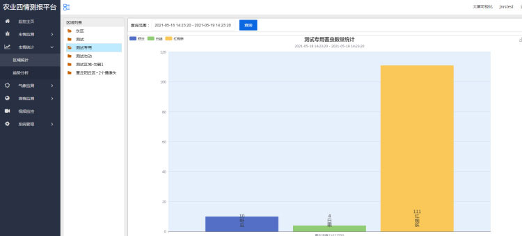 農業四情監測預警系統