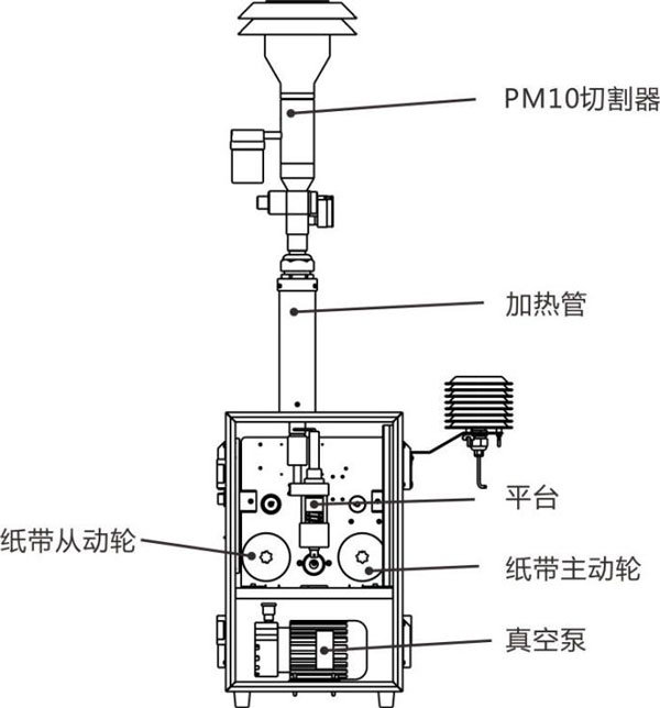 貝塔射線揚塵在線監測系統